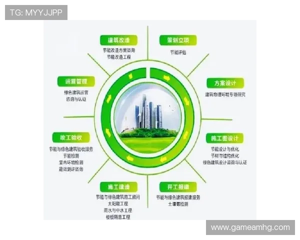 新东方置地的可持续发展路径与绿色建筑实践
